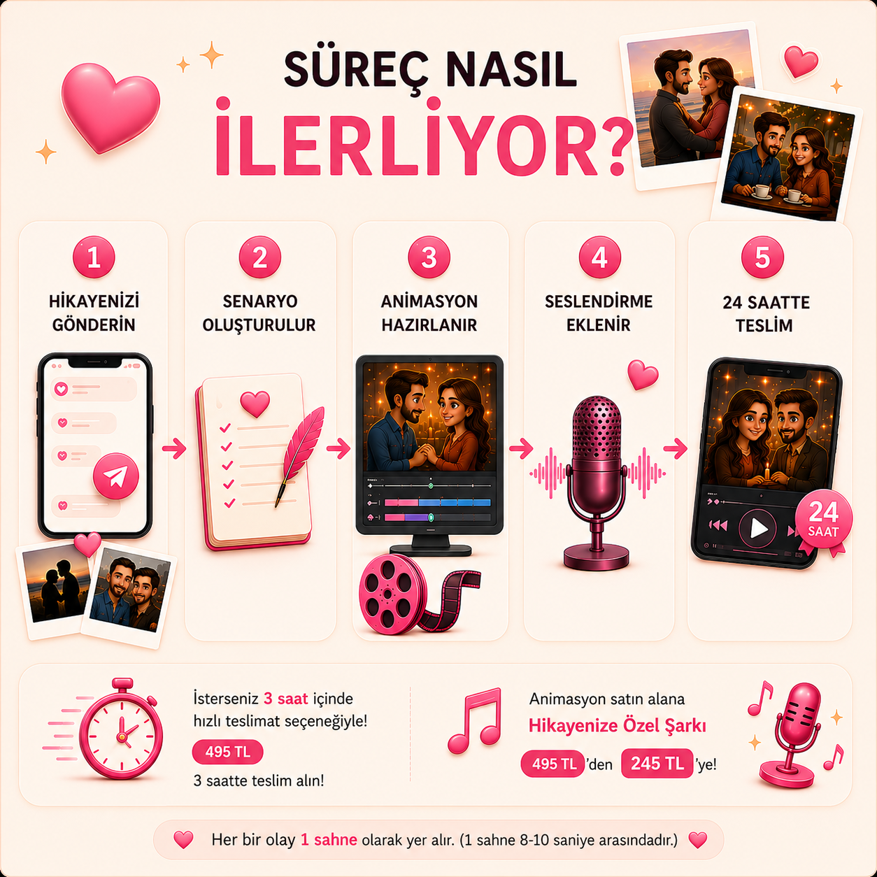 Hikayenize Özel Animasyon