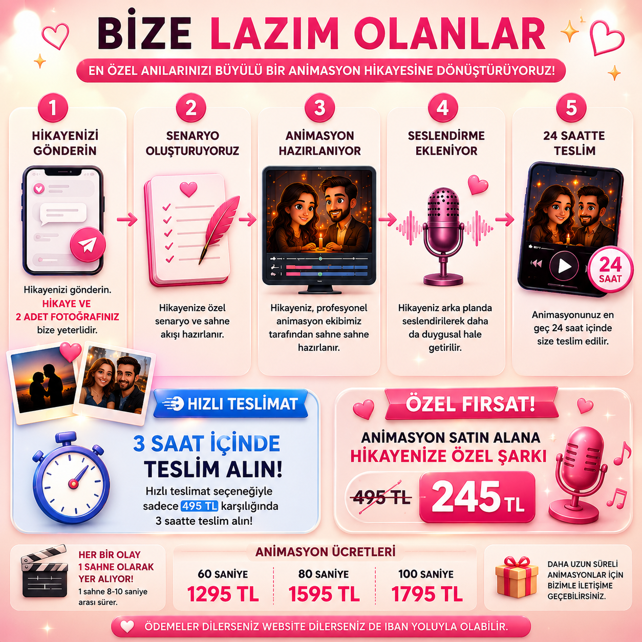 Cinsiyet Öğrenme Animasyonu