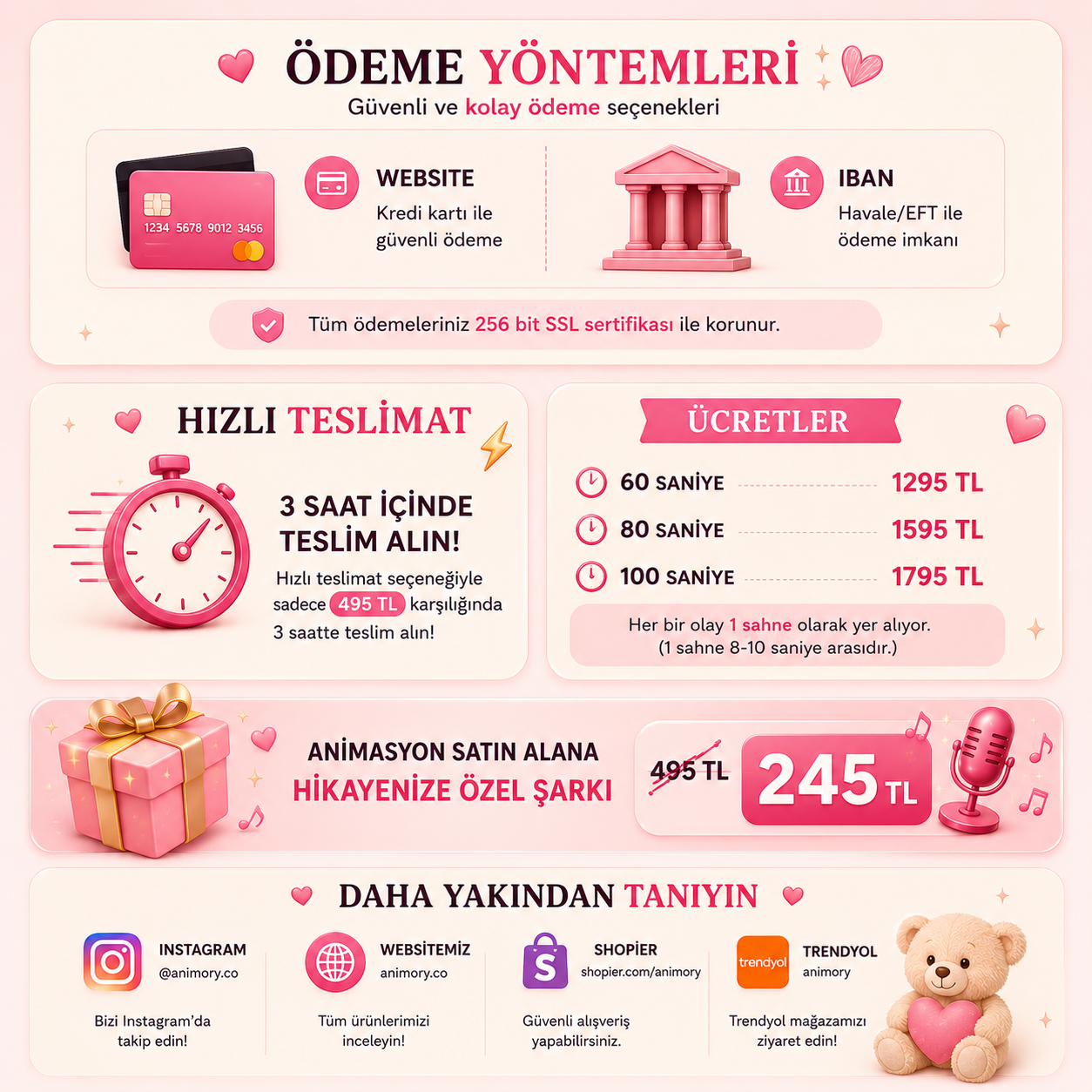 Cinsiyet Öğrenme Animasyonu