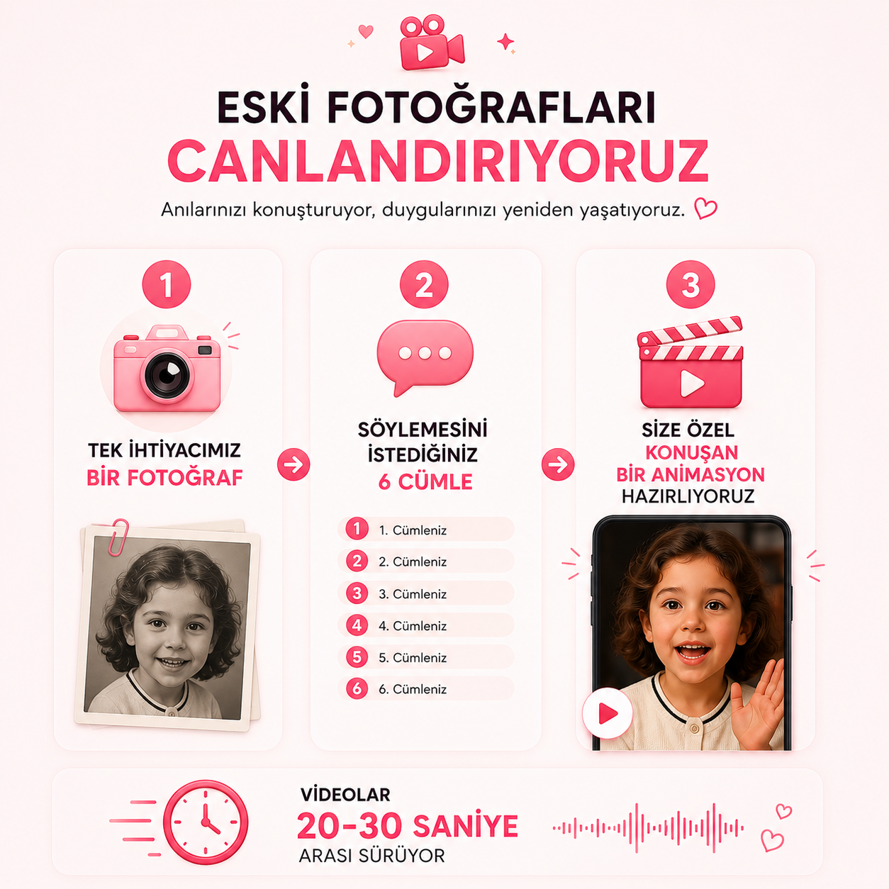 Çocukluk Fotoğrafı Canlandırıyoruz